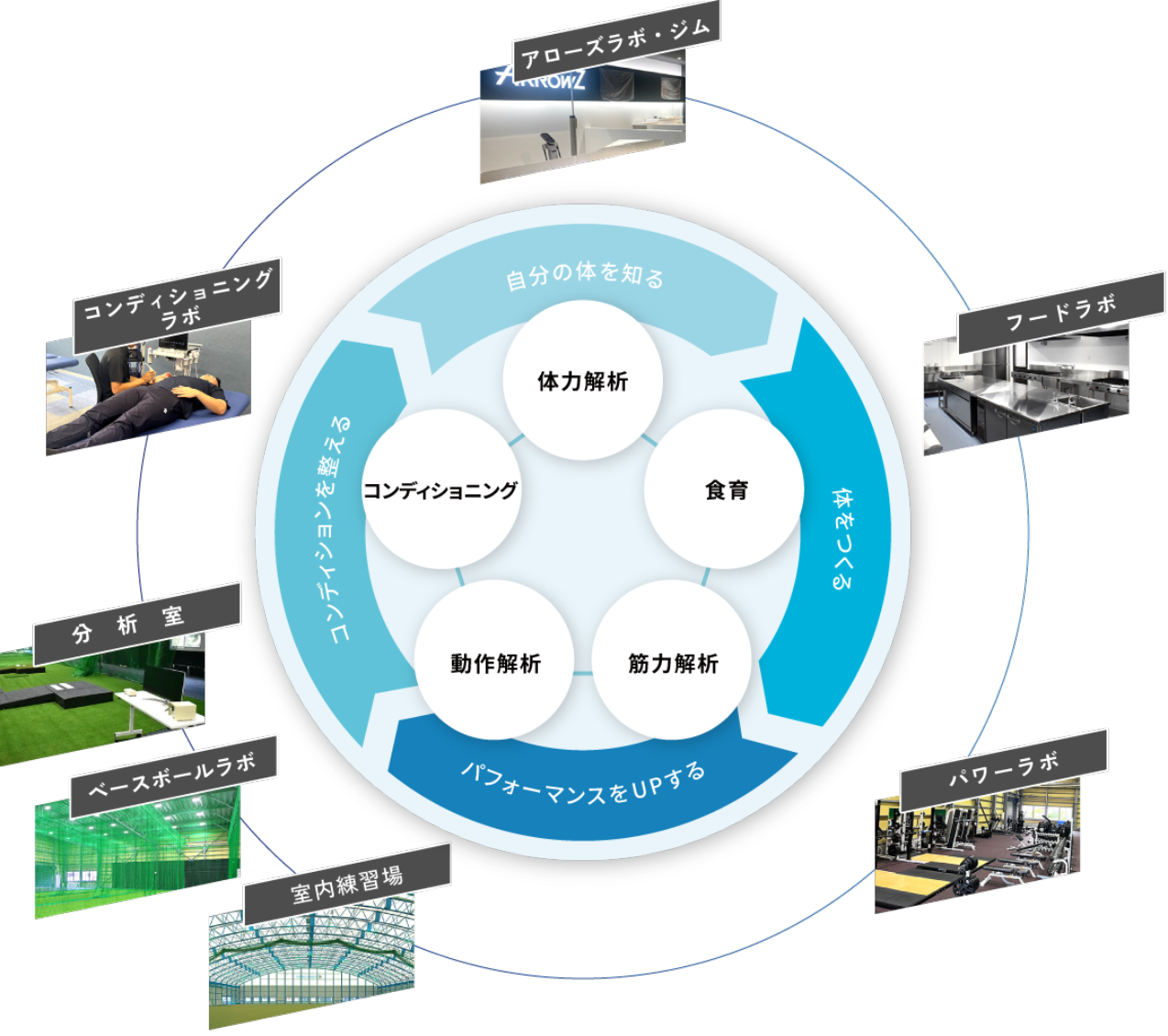 最先端テクノロジー